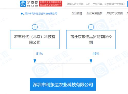 京東攜手關聯企業成立農業科技公司，區塊鏈技術與供應鏈管理服務并重