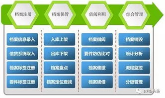 RFID技術如何賦能金融與供應鏈管理服務