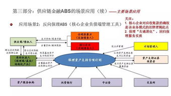 供應鏈管理服務視角下的供應鏈金融ABS操作實務解析