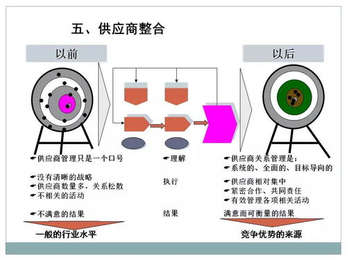 一文初識供應鏈管理 恒捷供應鏈的專業服務實踐
