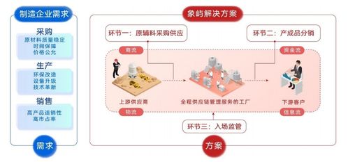 中國大宗商品供應鏈行業深度分析 龍頭滲透加速，科技賦能深化，增值服務引領供應鏈管理新篇章