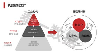 按需定制、服務型制造與供應鏈管理服務 定義新制造格局的關鍵詞