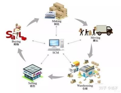 拎包入住模式 價值、品牌推薦與供應鏈管理解析