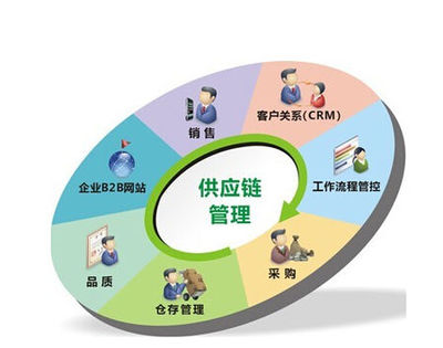 供應鏈管理 定義、實例與服務解析——以景寧錢然實業為例