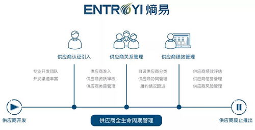 唯綠控股與熵易科技強強聯手，共筑高效綠色供應鏈新生態