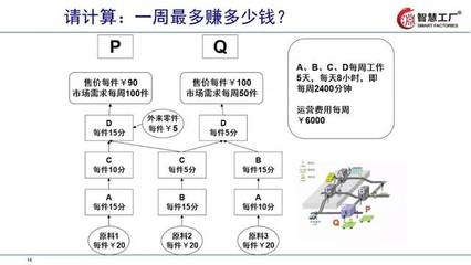 讓工廠跑起來！全供應鏈下的精益管理系列